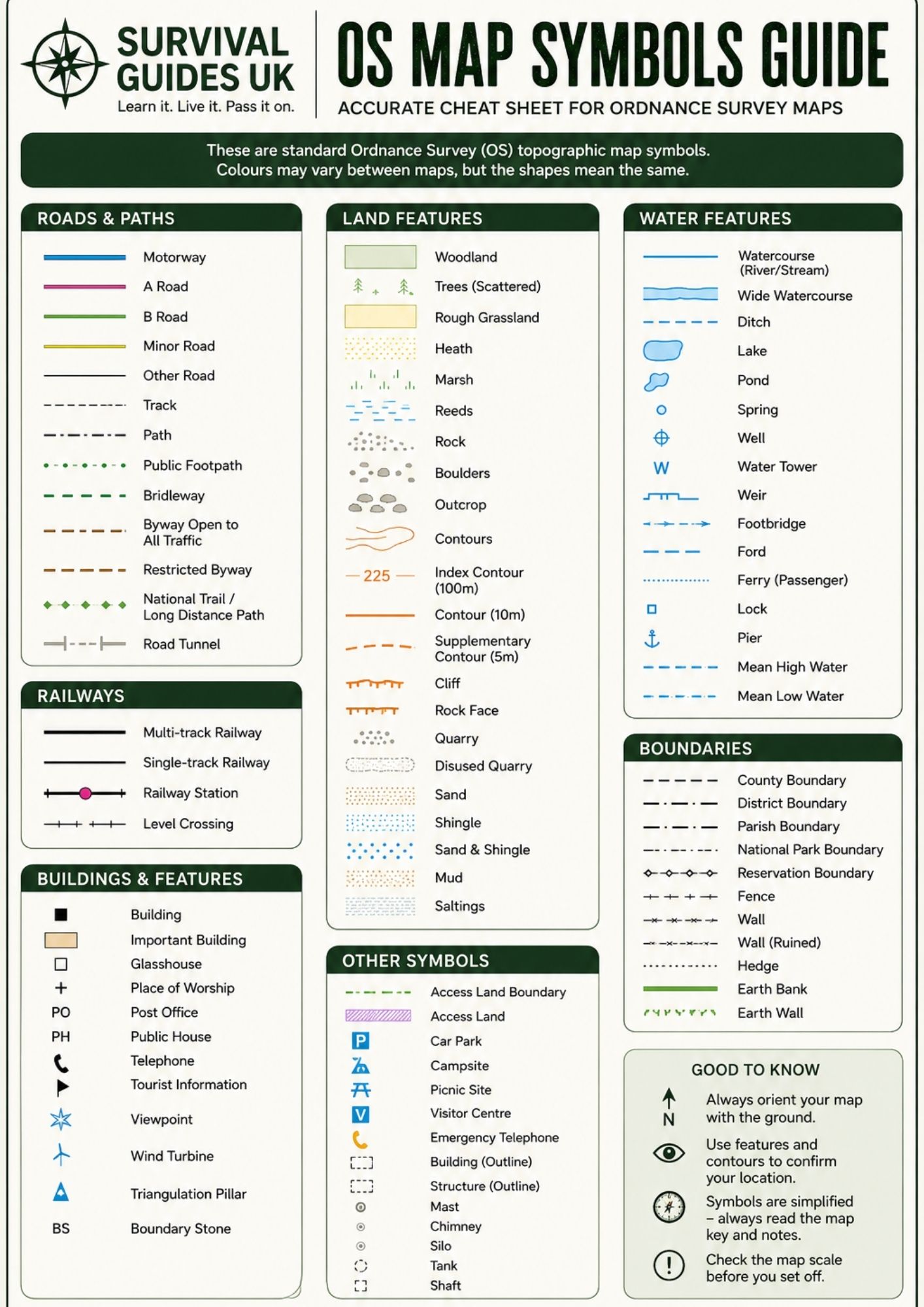 OS Map Symbols Cheat Sheet – Free Printable Guide