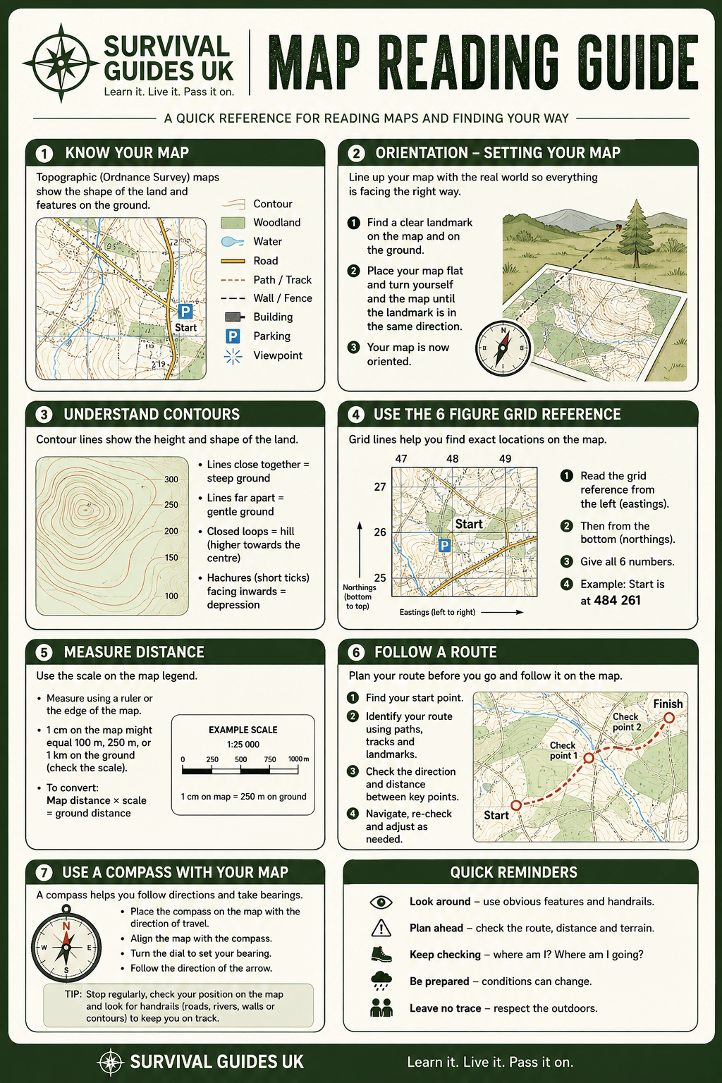 map reading cheat sheet