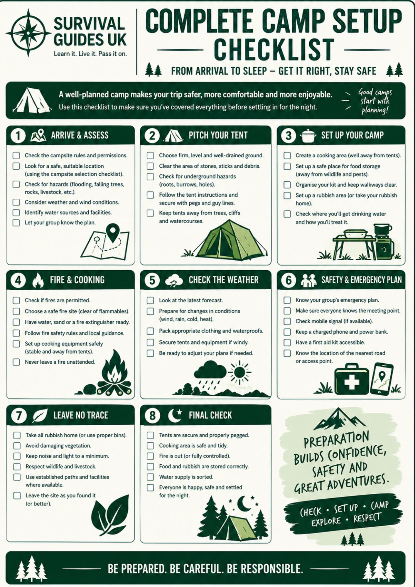 Complete Camp Setup Checklist | Free Printable Camping Guide
