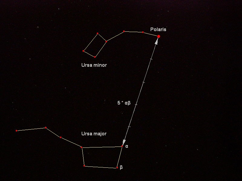 How to Find North Without a Compass 2 Ursa Major