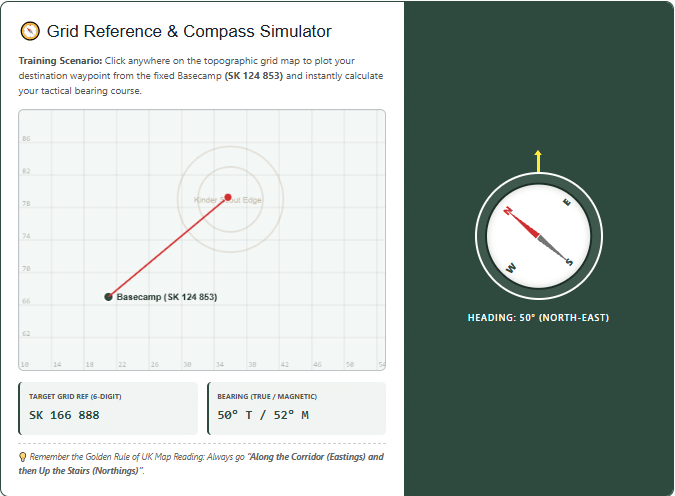 Compass simulator
