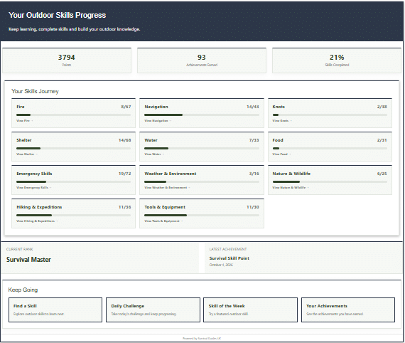 free skills progress tool